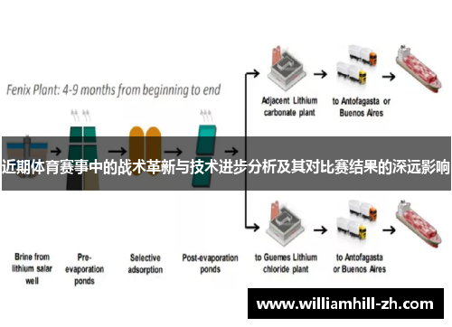 近期体育赛事中的战术革新与技术进步分析及其对比赛结果的深远影响