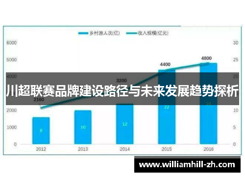 川超联赛品牌建设路径与未来发展趋势探析