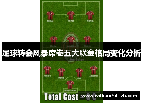 足球转会风暴席卷五大联赛格局变化分析