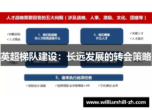 英超梯队建设：长远发展的转会策略