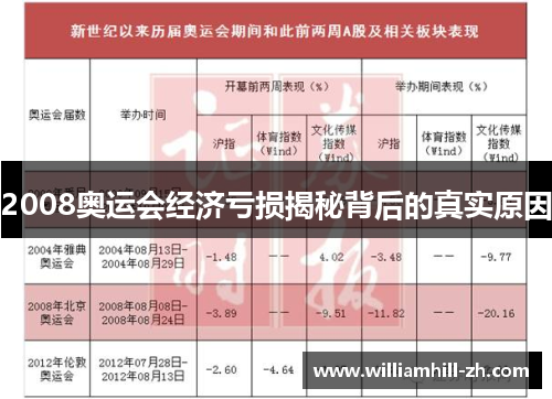 2008奥运会经济亏损揭秘背后的真实原因