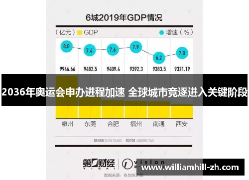 2036年奥运会申办进程加速 全球城市竞逐进入关键阶段