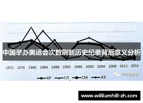 中国举办奥运会次数刷新历史纪录背后意义分析