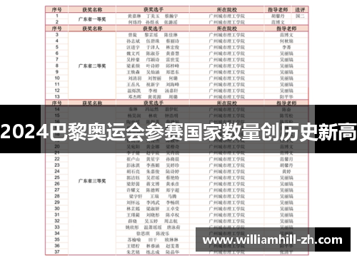 2024巴黎奥运会参赛国家数量创历史新高